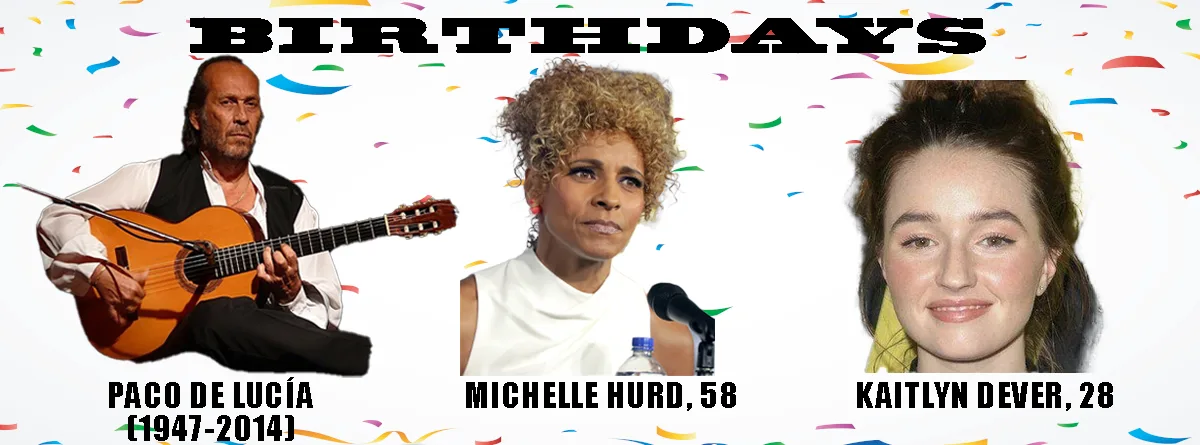Celebrating December 21st: Notable Birthdays to Remember