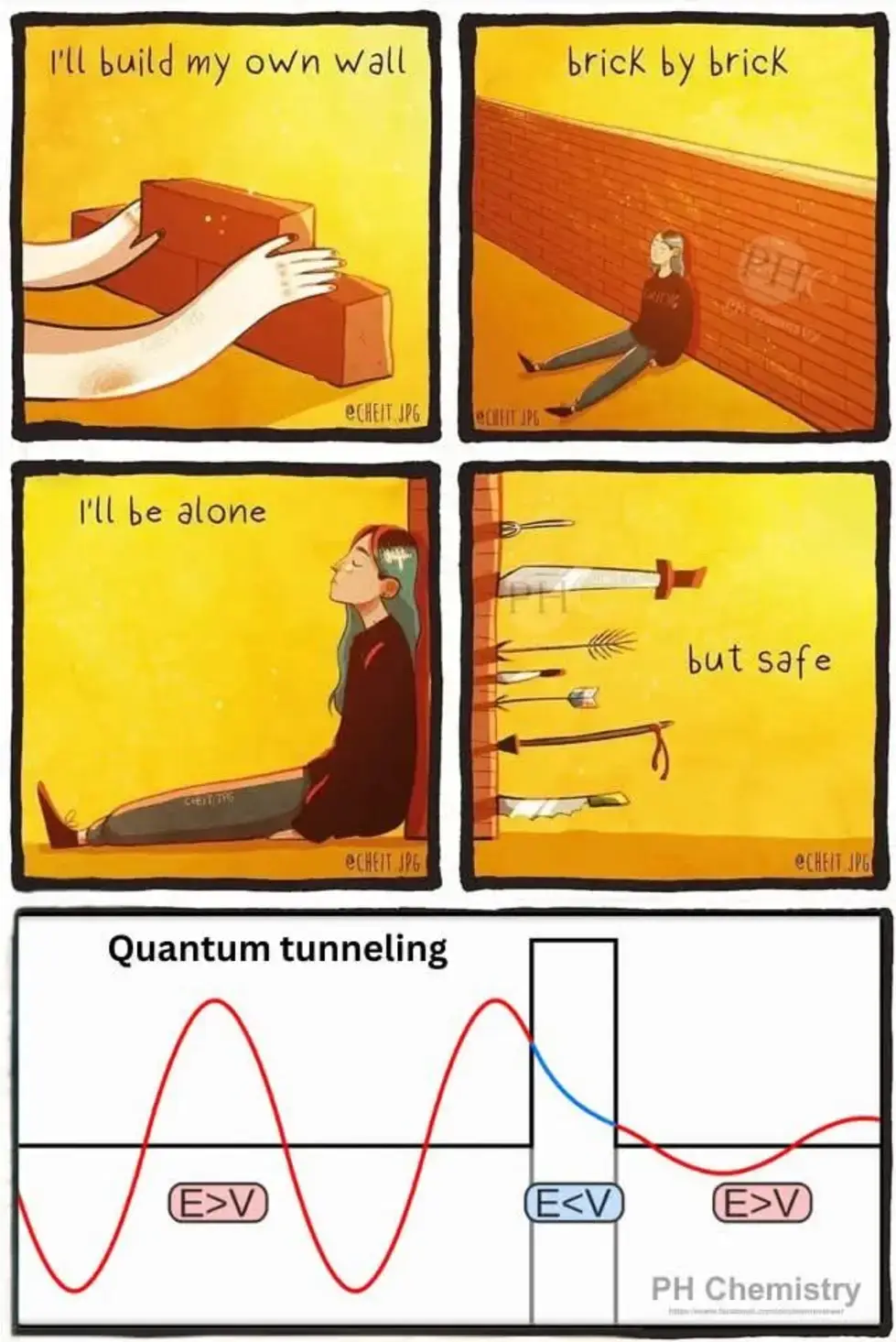 A four-panel comic shows a person building a wall brick by brick, then sitting alone against it, while weapons are shown…