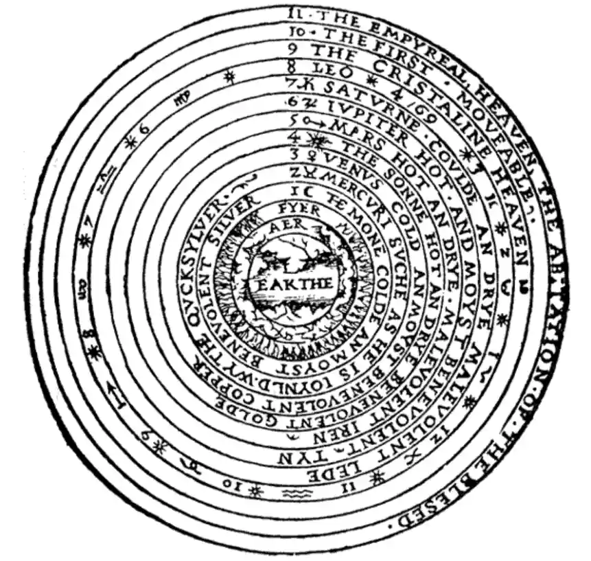 A black-and-white diagram of concentric circles labeled with numbers and text describing celestial spheres, with 'EAKTHE'…