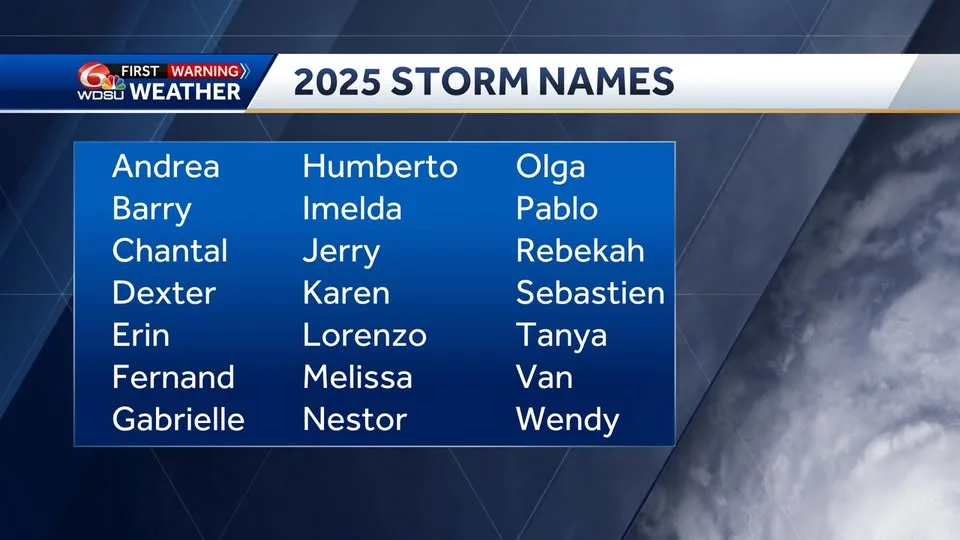 A weather broadcast graphic from WDBU 6 First Warning shows a blue box listing the 2025 storm names in three columns…