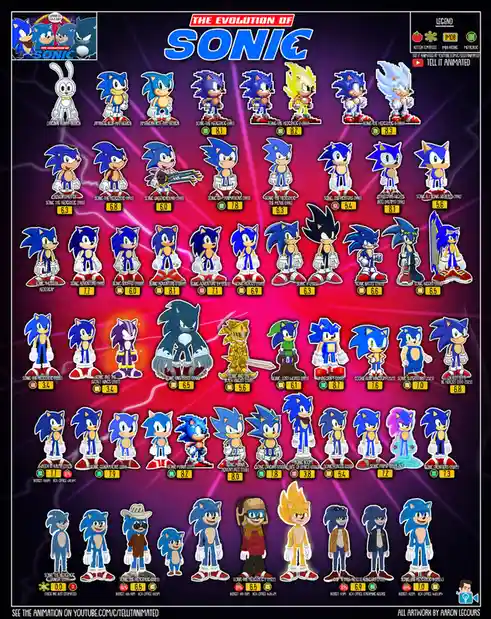 A large infographic titled 'THE EVOLUTION OF SONIC' displays dozens of Sonic the Hedgehog character designs from various…