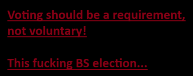 A black background with two lines of red text. The first line reads 'Voting should be a requirement, not voluntary!' and the…