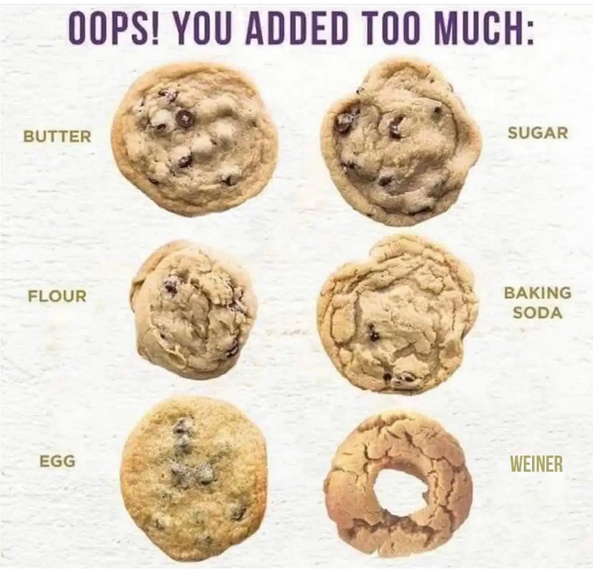 The image displays six chocolate chip cookies arranged in two columns of three, each labeled with an ingredient or item. The…