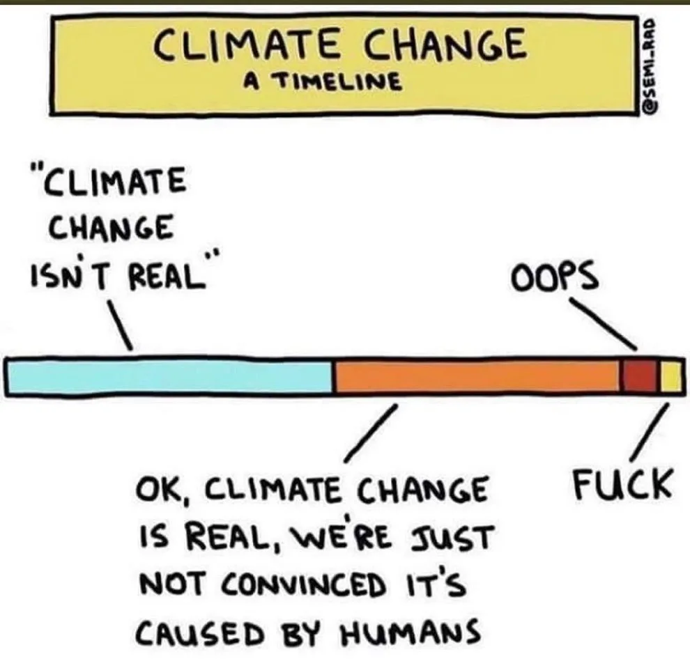 A hand-drawn timeline titled 'CLIMATE CHANGE A TIMELINE' shows three colored segments. The first, light blue, is labeled…